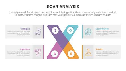 soar analysis framework infographic with x cross vector image