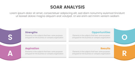 soar analysis framework infographic vector image