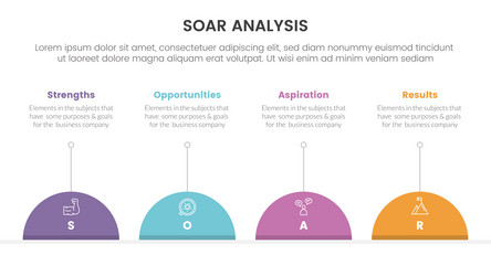 soar analysis framework infographic with timeline vector image