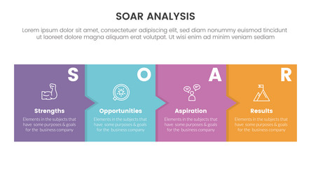 soar analysis framework infographic with timeline vector image