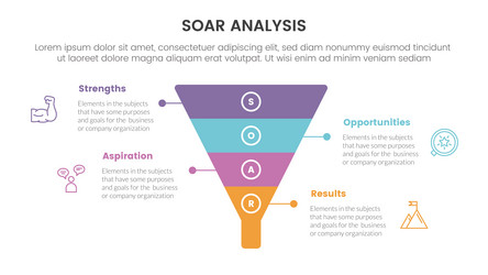 soar analysis framework infographic with funnel vector image