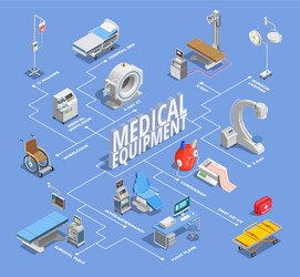 Isometric medical equipment flowchart vector