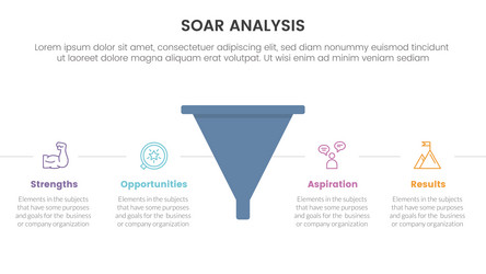 soar analysis framework infographic with funnel vector image