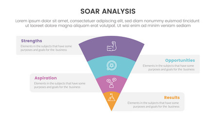 soar analysis framework infographic with funnel vector image