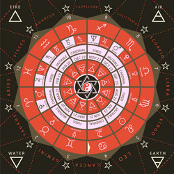 zodiacal circle for studding astrology Vector Image