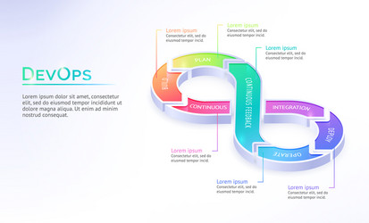 DevOps Isometric Banner - Automation & Operations vector image