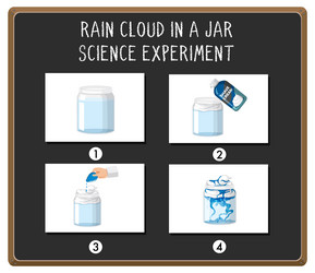 rain cloud in a jar science experiment vector image