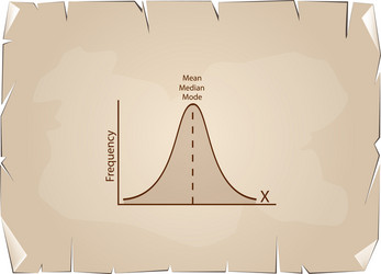 Normal distribution chart or gaussian bell curve o