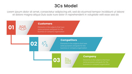 3cs model business model framework infographic 3 Vector Image