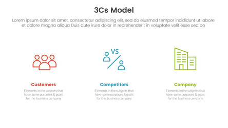 3cs model business model framework infographic 3 Vector Image