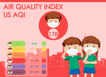 diagram showing air quality index with color vector