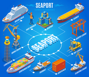 Ships isometric flowchart Royalty Free Vector Image