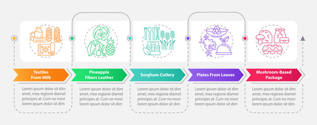 bio based materials examples rectangle vector