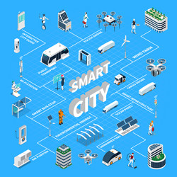 Smart city concept icons set Royalty Free Vector Image
