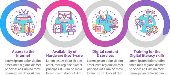 Digital Inclusion Workflow Template vector image
