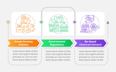 bio based materials future rectangle infographic vector