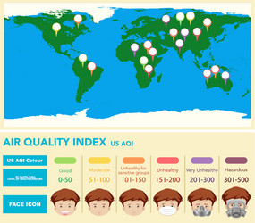 diagram showing air quality index with world map vector image