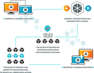 Smart Contracts Explained vector image