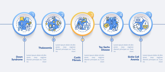 Most common genetic diseases infographic template vector