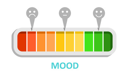 mood measuring device with pointers and scale vector image