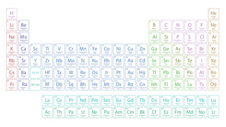 Periodic table image Royalty Free Vector Image