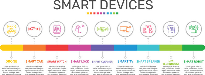 Smart devices infographics design timeline vector