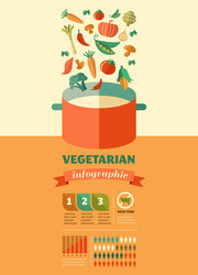 Vegetarian and vegan healthy organic infographic vector