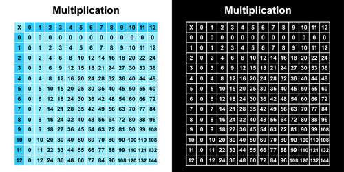 Multiplication table chart or tabl Royalty Free Vector Image