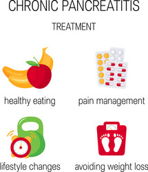 chronic pancreatitis treatment icons vector