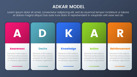 adkar model change management framework vector image
