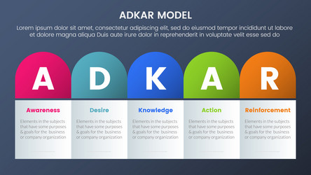Adkar model change management framework vector