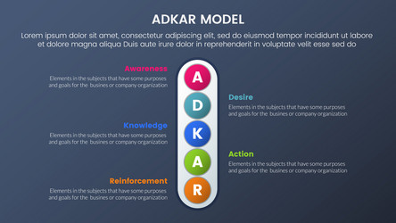 Adkar model change management framework vector