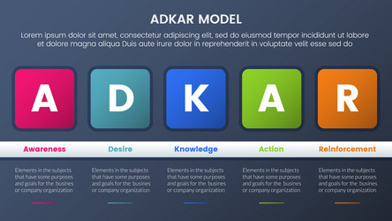 adkar model change management framework vector image