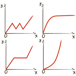 set of different function graphs vector image