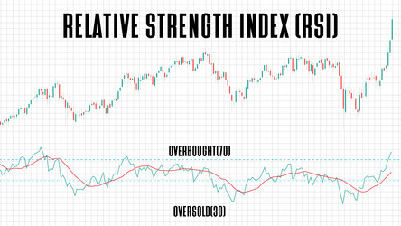Relative Strength Index (RSI) Chart vector image