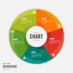 cycle chart infographic template with 5 parts vector