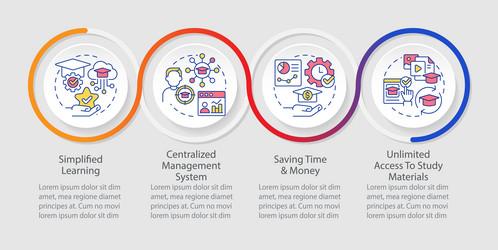 Learning management system concept icon Royalty Free Vector