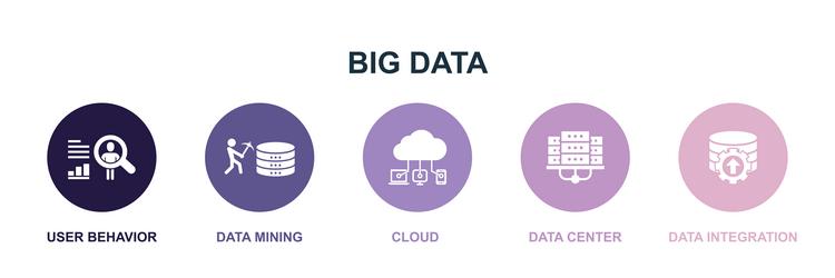 User behavior data mining cloud computing vector