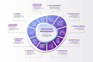 Infographic reputation management template icons Vector Image