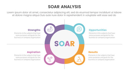 soar analysis framework infographic with circle vector image