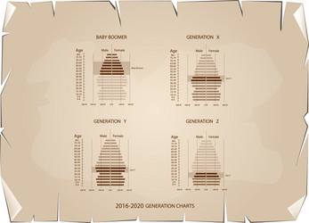 2016-2020 population pyramids graphs with 4 genera vector image