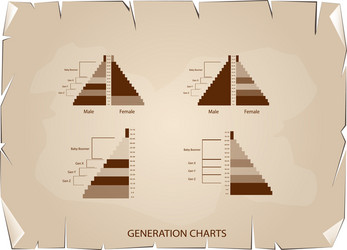 population pyramids graphs with 4 generation vector image