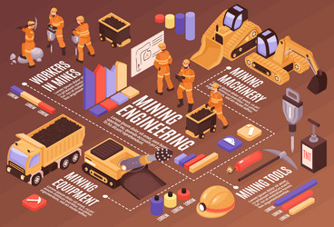 Isometric mining tools flowchart vector