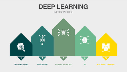 deep learning algorithm neural network ai vector image