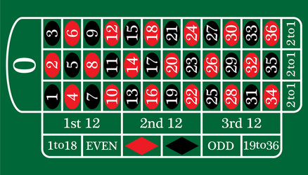European roulette table layout Royalty Free Vector Image