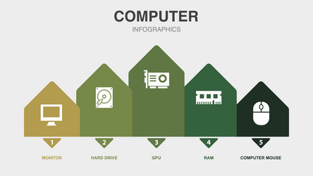 Monitor hard drive gpu ram computer mouse vector