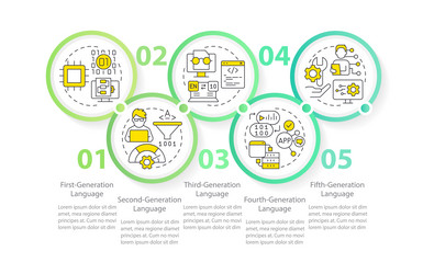 programming language development stages circle vector image