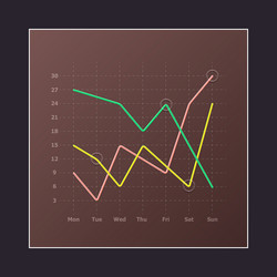 Three Line Graph with Round Pointers vector image