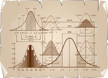 Standard deviation diagram with sample size chart vector