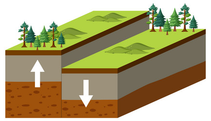 tectonic plate and fault block mountain vector image